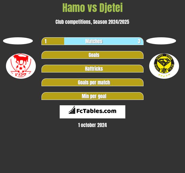 Hamo vs Djetei h2h player stats