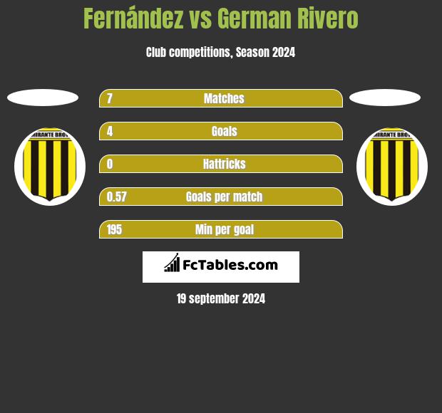 Fernández vs German Rivero h2h player stats