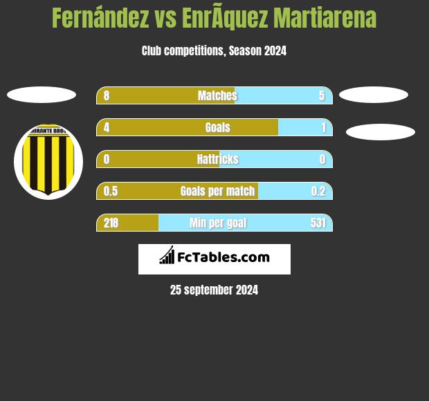 Fernández vs EnrÃ­quez Martiarena h2h player stats