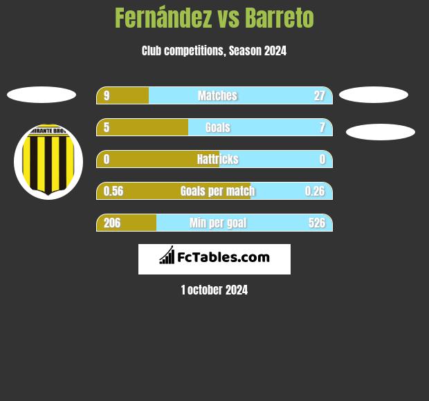 Fernández vs Barreto h2h player stats