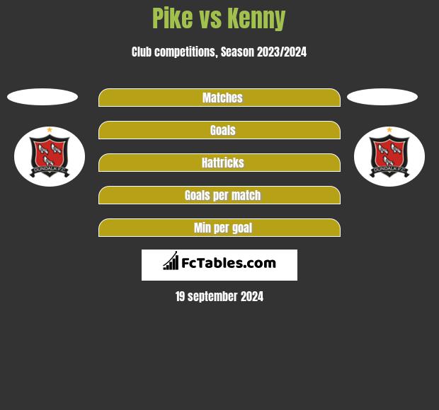 Pike vs Kenny h2h player stats