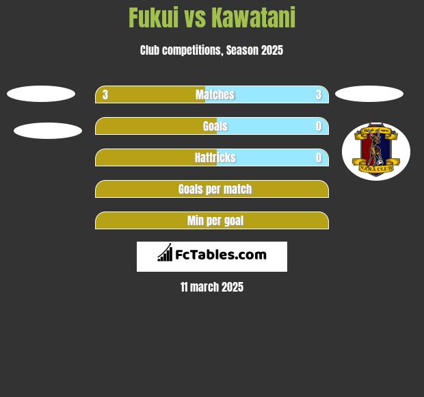 Fukui vs Kawatani h2h player stats