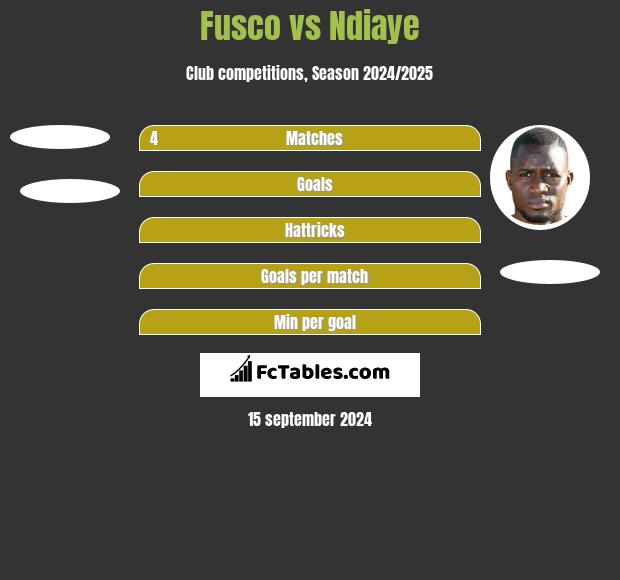 Fusco vs Ndiaye h2h player stats