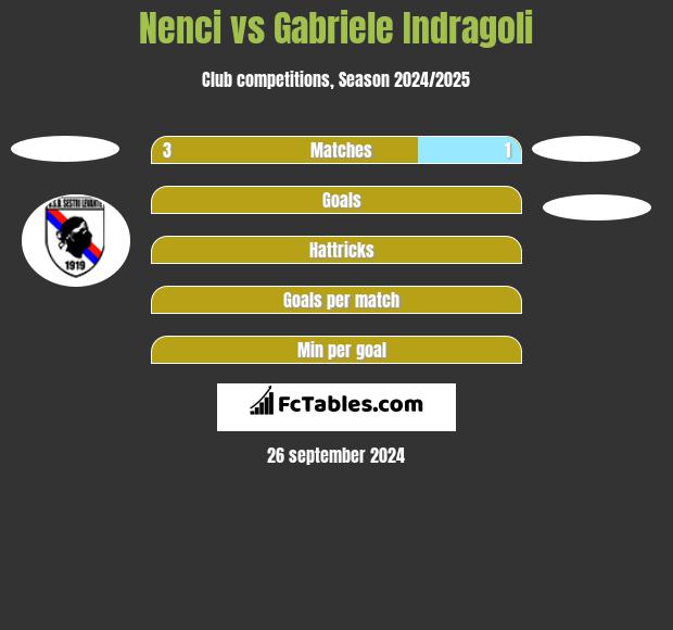 Nenci vs Gabriele Indragoli h2h player stats