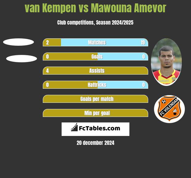 van Kempen vs Mawouna Amevor h2h player stats