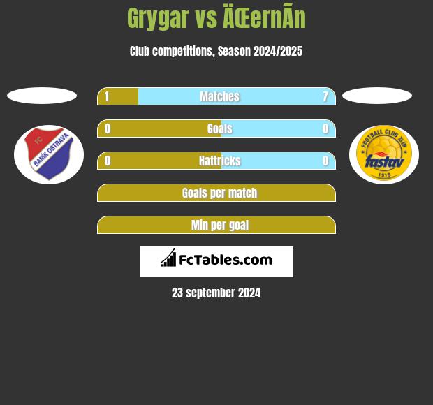 Grygar vs ÄŒernÃ­n h2h player stats