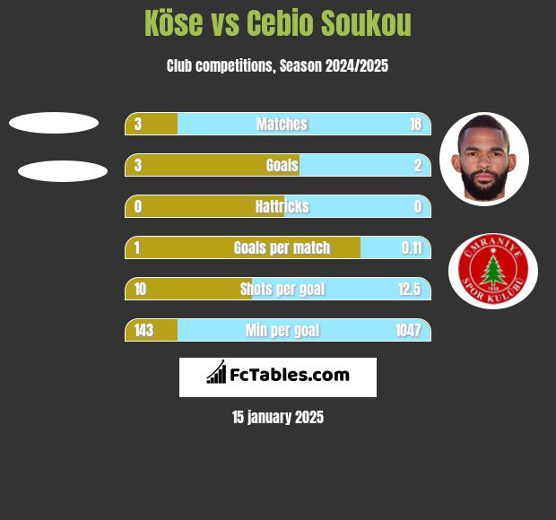 Köse vs Cebio Soukou h2h player stats