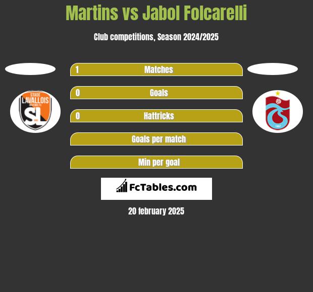 Martins vs Jabol Folcarelli h2h player stats