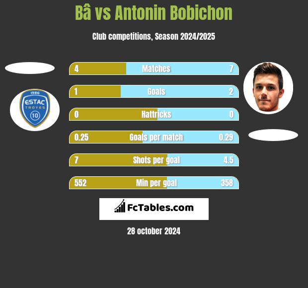 Bâ vs Antonin Bobichon h2h player stats