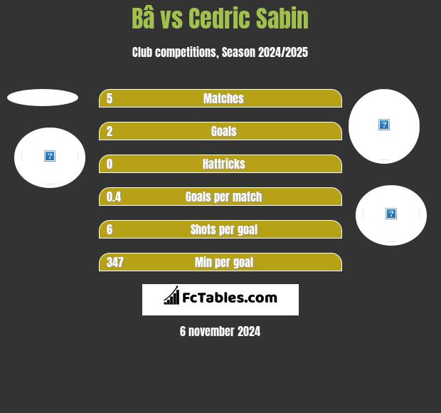 Bâ vs Cedric Sabin h2h player stats