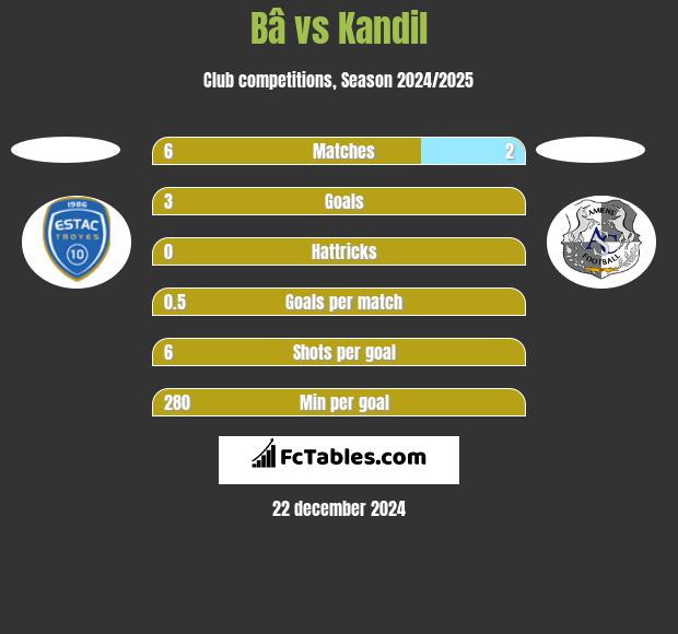 Bâ vs Kandil h2h player stats