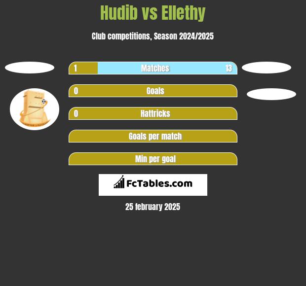 Hudib vs Ellethy h2h player stats