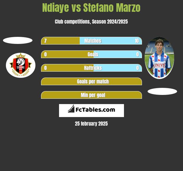 Ndiaye vs Stefano Marzo h2h player stats