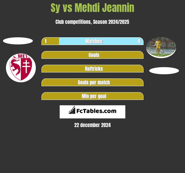 Sy vs Mehdi Jeannin h2h player stats