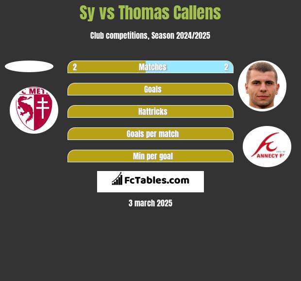 Sy vs Thomas Callens h2h player stats