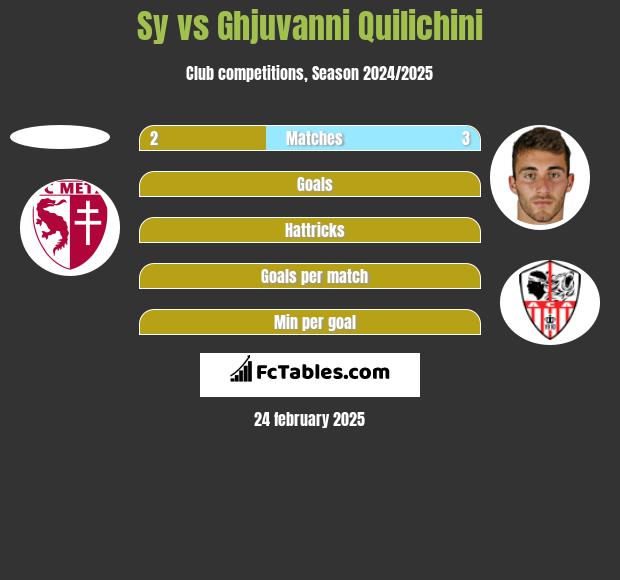 Sy vs Ghjuvanni Quilichini h2h player stats