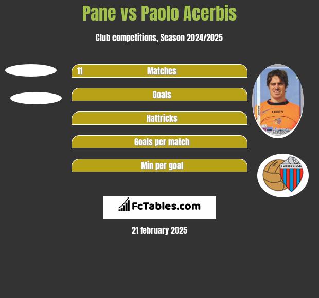 Pane vs Paolo Acerbis h2h player stats