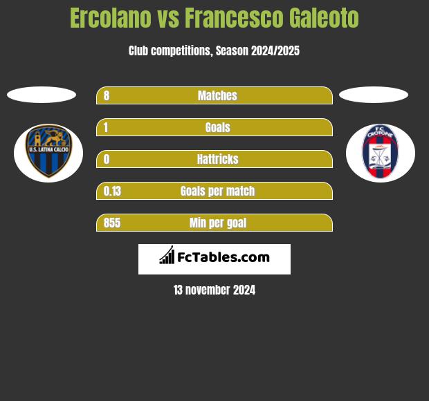 Ercolano vs Francesco Galeoto h2h player stats