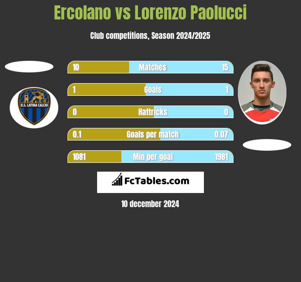 Ercolano vs Lorenzo Paolucci h2h player stats