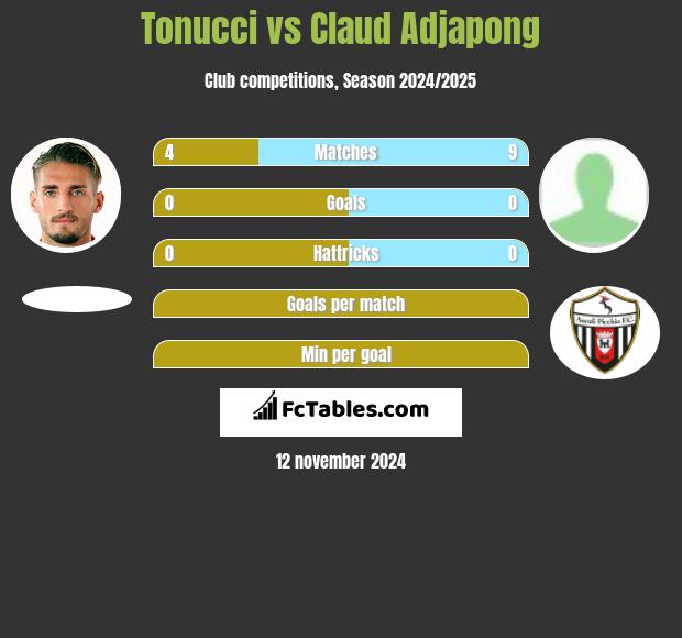 Tonucci vs Claud Adjapong h2h player stats