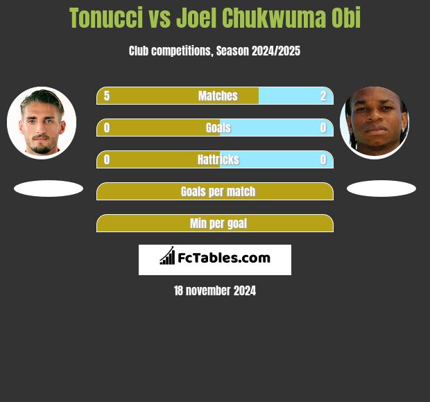 Tonucci vs Joel Chukwuma Obi h2h player stats