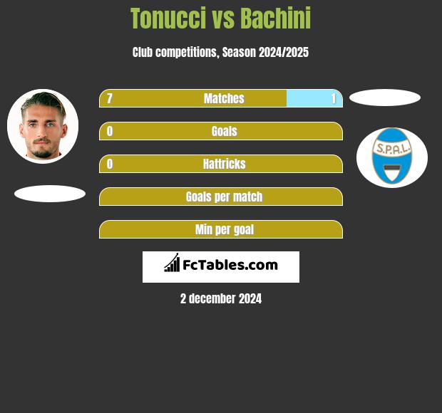 Tonucci vs Bachini h2h player stats