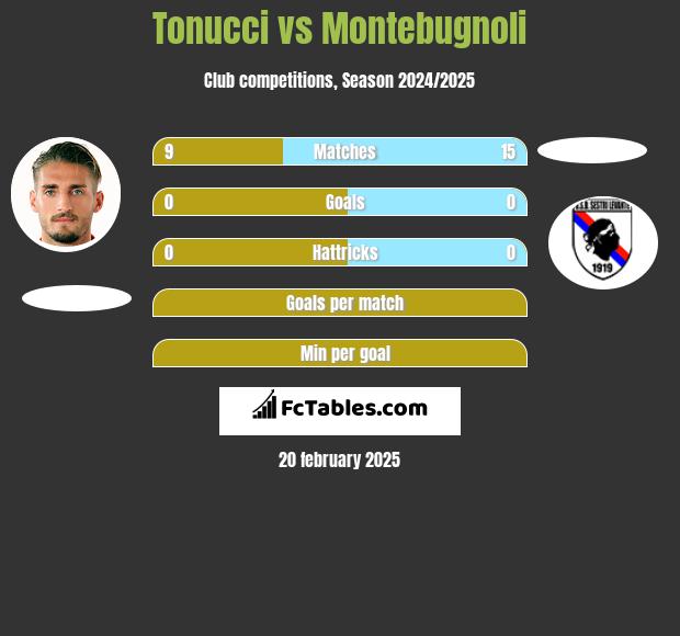 Tonucci vs Montebugnoli h2h player stats