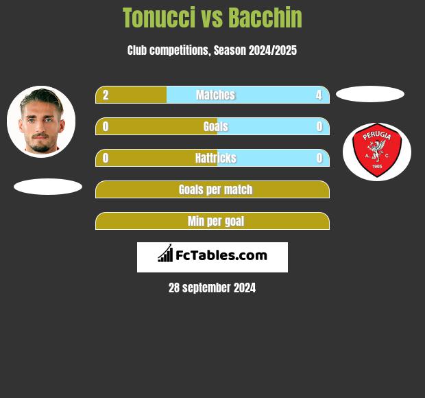 Tonucci vs Bacchin h2h player stats