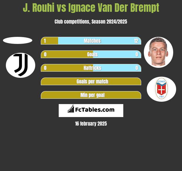 J. Rouhi vs Ignace Van Der Brempt h2h player stats