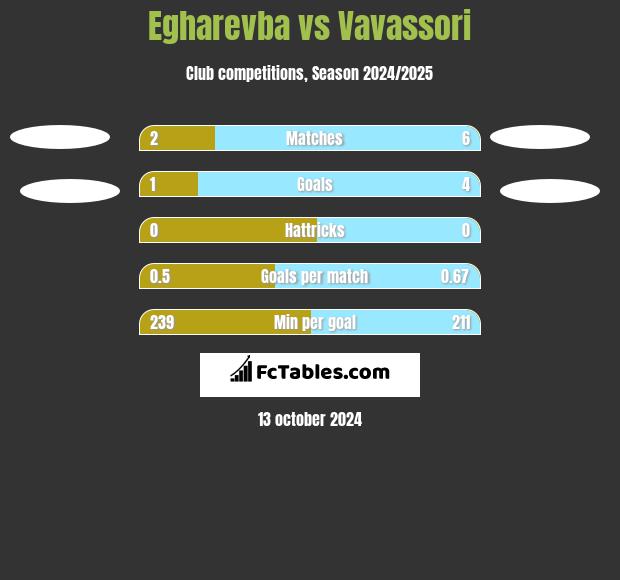 Egharevba vs Vavassori h2h player stats