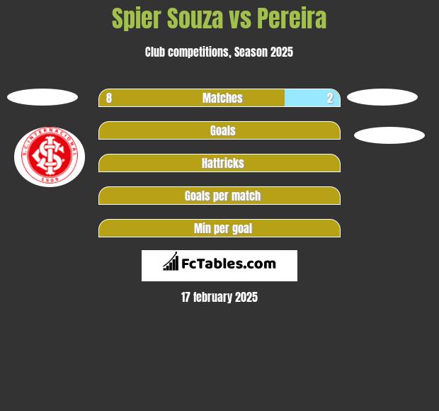 Spier Souza vs Pereira h2h player stats