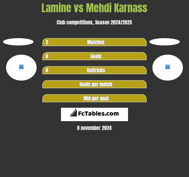 Lamine vs Mehdi Karnass h2h player stats