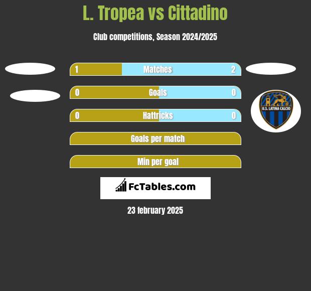 L. Tropea vs Cittadino h2h player stats