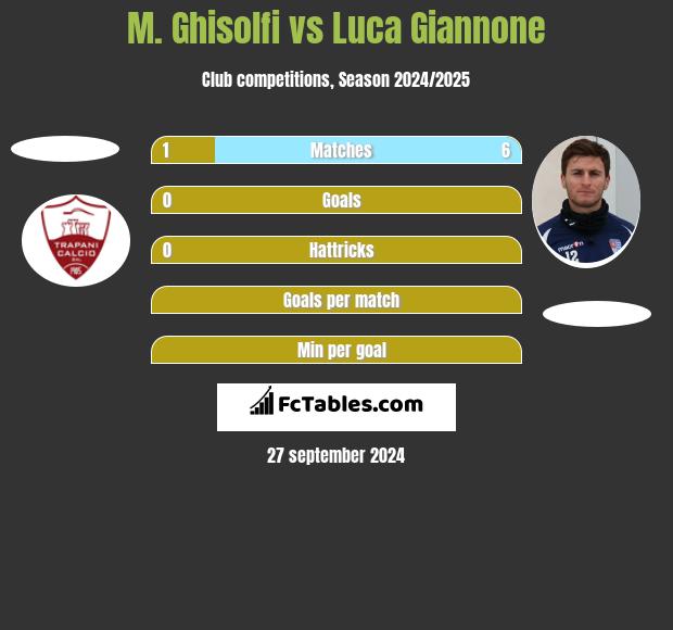 M. Ghisolfi vs Luca Giannone h2h player stats