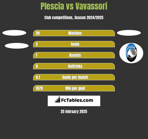 Plescia vs Vavassori h2h player stats