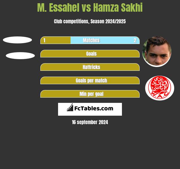 M. Essahel vs Hamza Sakhi h2h player stats