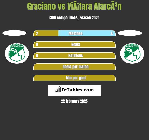 Graciano vs ViÃ¡fara AlarcÃ³n h2h player stats