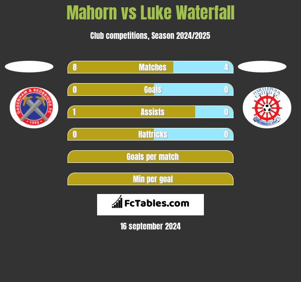 Mahorn vs Luke Waterfall h2h player stats