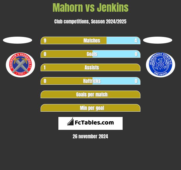 Mahorn vs Jenkins h2h player stats