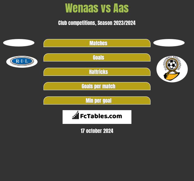 Wenaas vs Aas h2h player stats