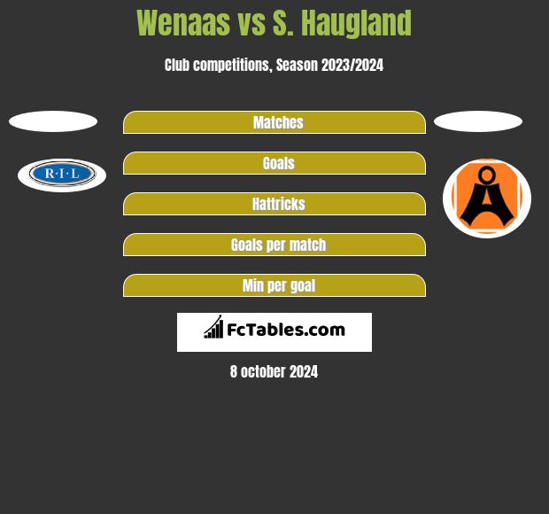 Wenaas vs S. Haugland h2h player stats