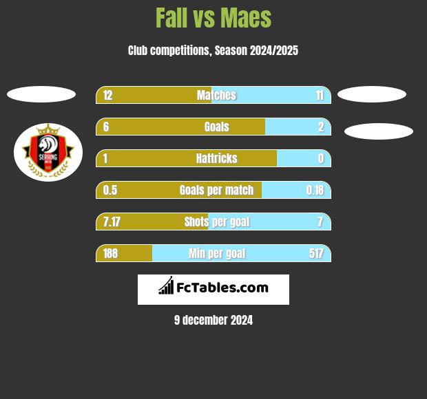 Fall vs Maes h2h player stats