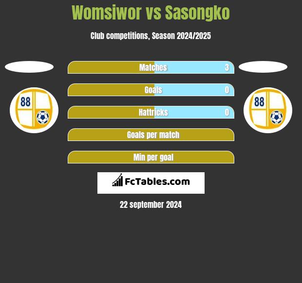 Womsiwor vs Sasongko h2h player stats