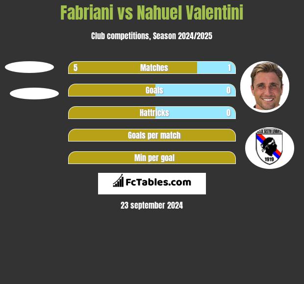 Fabriani vs Nahuel Valentini h2h player stats