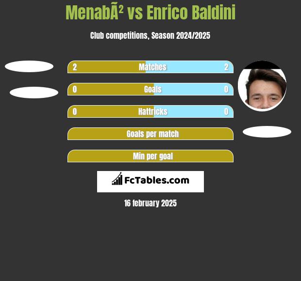 MenabÃ² vs Enrico Baldini h2h player stats