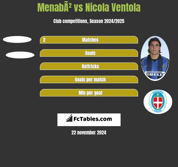 MenabÃ² vs Nicola Ventola h2h player stats