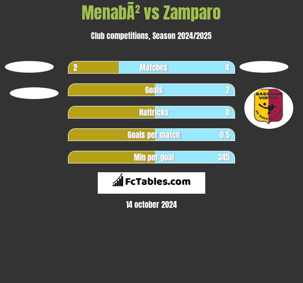 MenabÃ² vs Zamparo h2h player stats