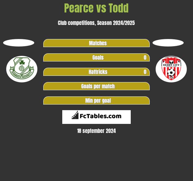 Pearce vs Todd h2h player stats