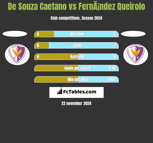 De Souza Caetano vs FernÃ¡ndez Queirolo h2h player stats