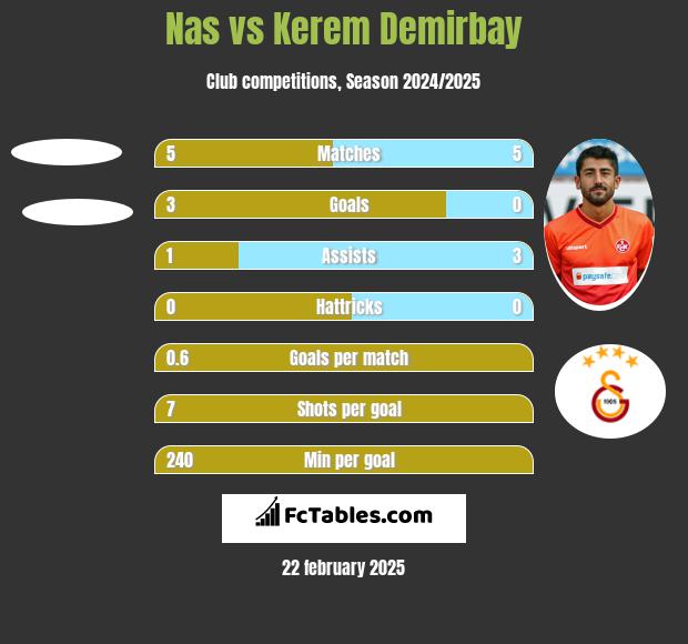 Nas vs Kerem Demirbay h2h player stats